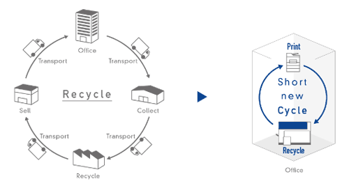 Recyklácia