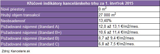 Key Indicators