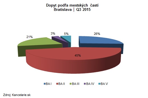 BA mestske casti