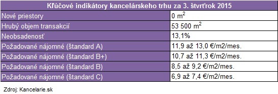 Key Indicators