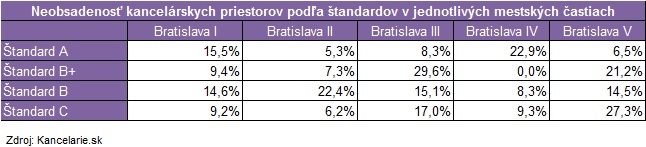 Vacancy tab