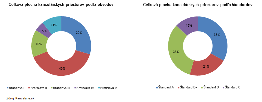 Plohca podla obvodov