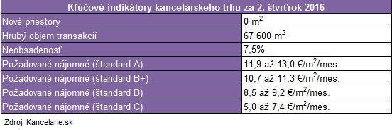 Klucove indikatory trhu