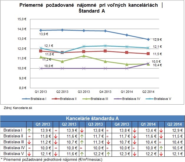 Standard A Bratislava