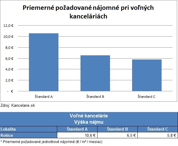 Košice