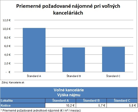 Košice