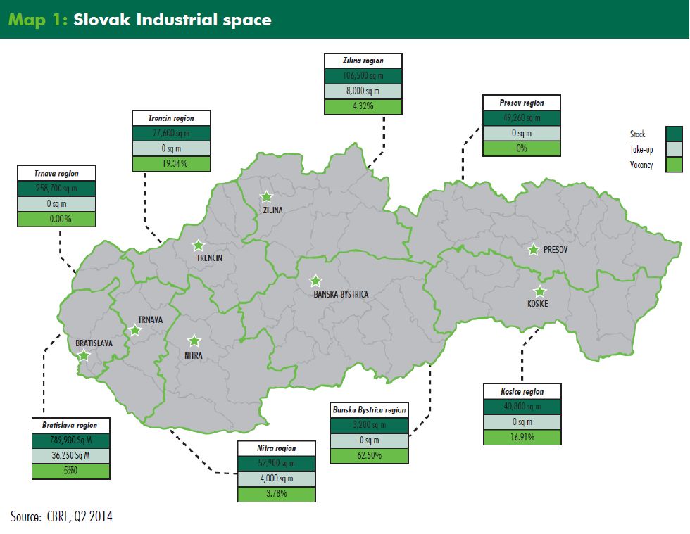 Slovak inudstrial space