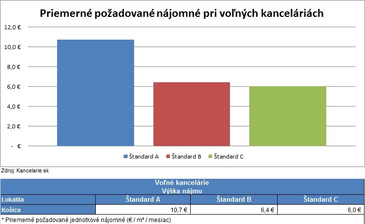 Košice