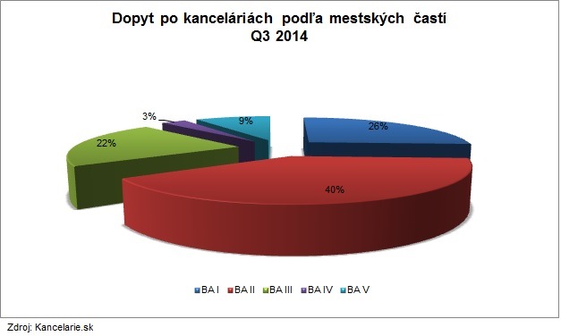 Mestské časi BA 3Q