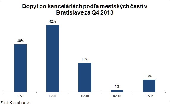 Mestske casti