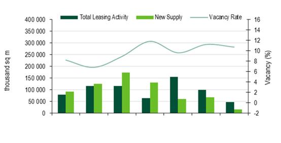 CBRE Graf