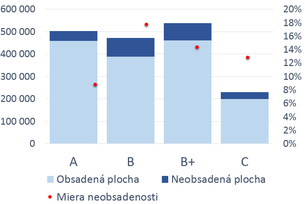 Graf 4