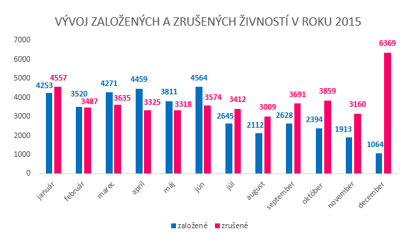 IndexPodnikatela