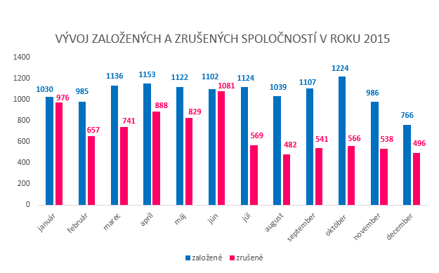 IndexPodnikatela.sk