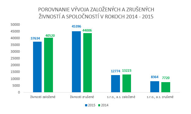 IndexPodnikatela.sk