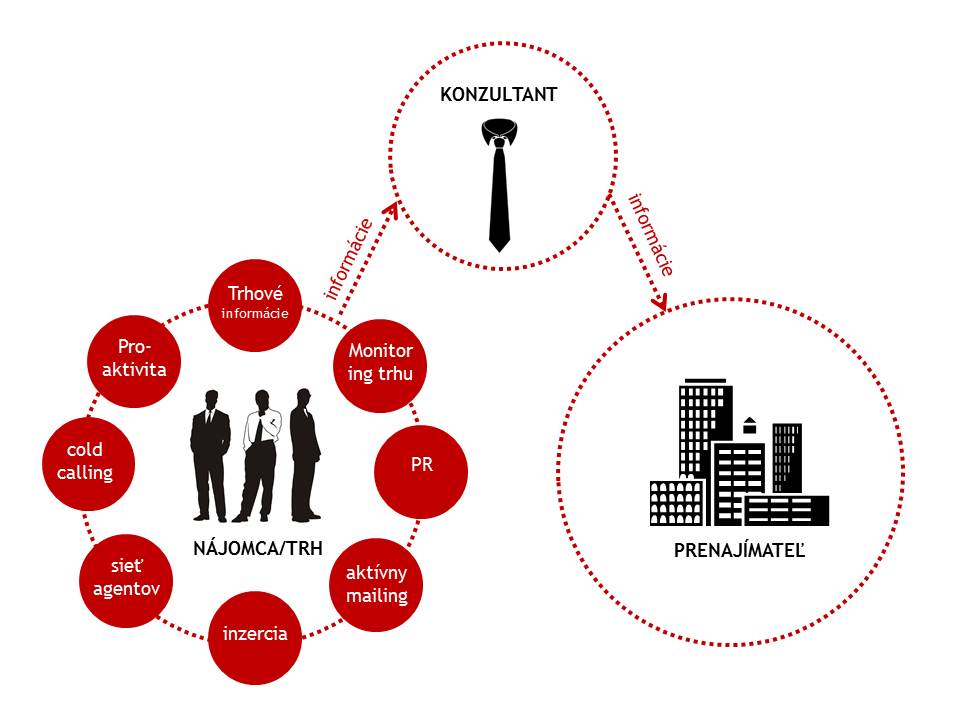 Schéma Advisors