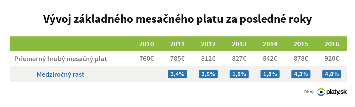 Platy 1