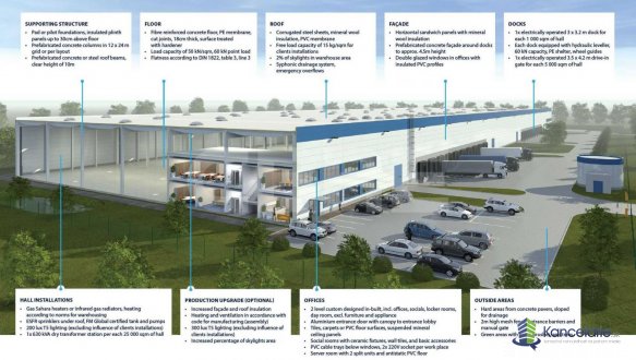 Exteriér, Žitnoostrovská, Dunajská Streda 92901, CBRE s.r.o.