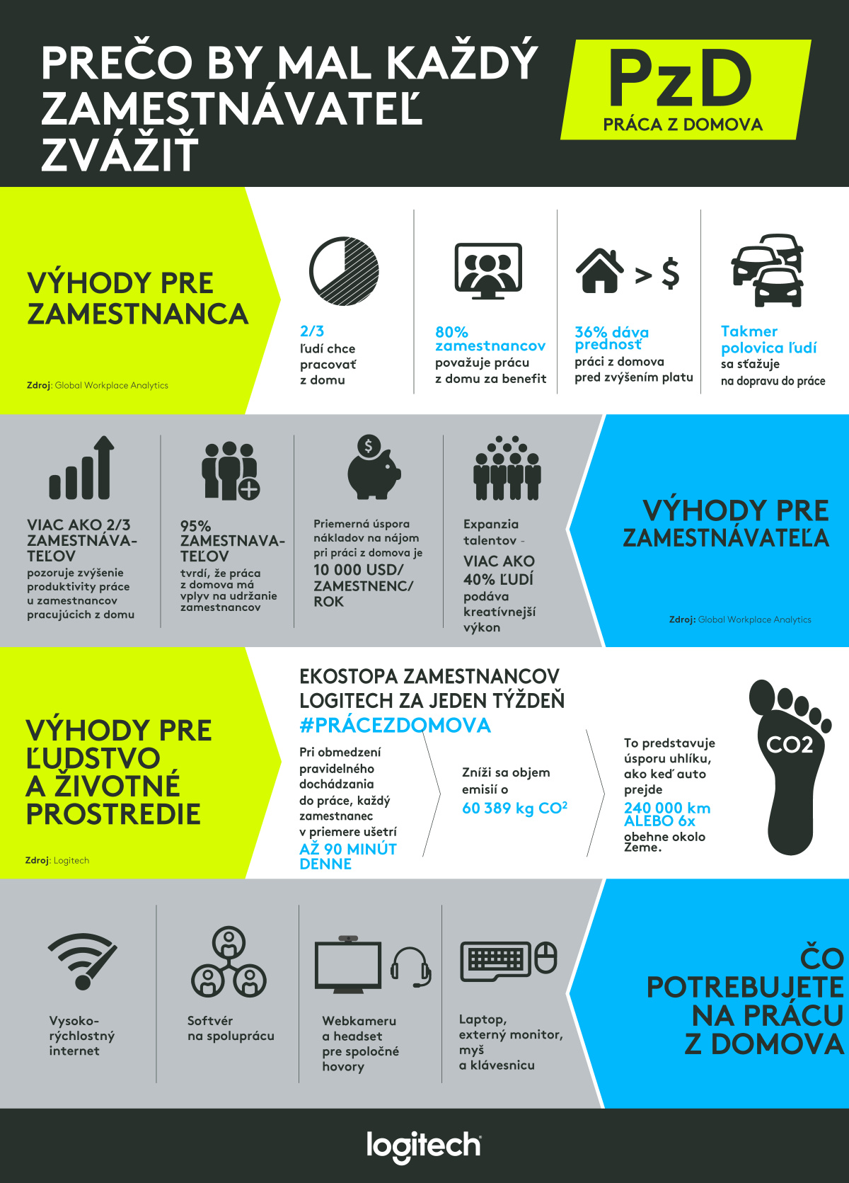 Infografika