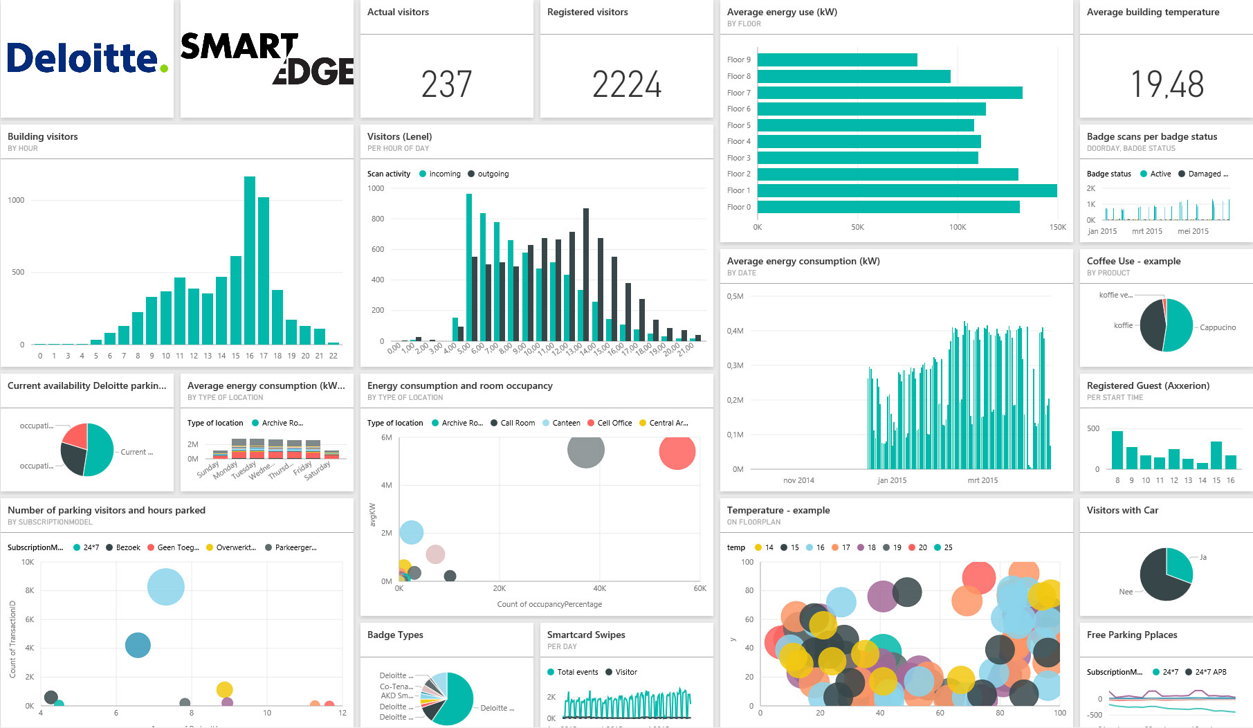 The Edge - Dashboard