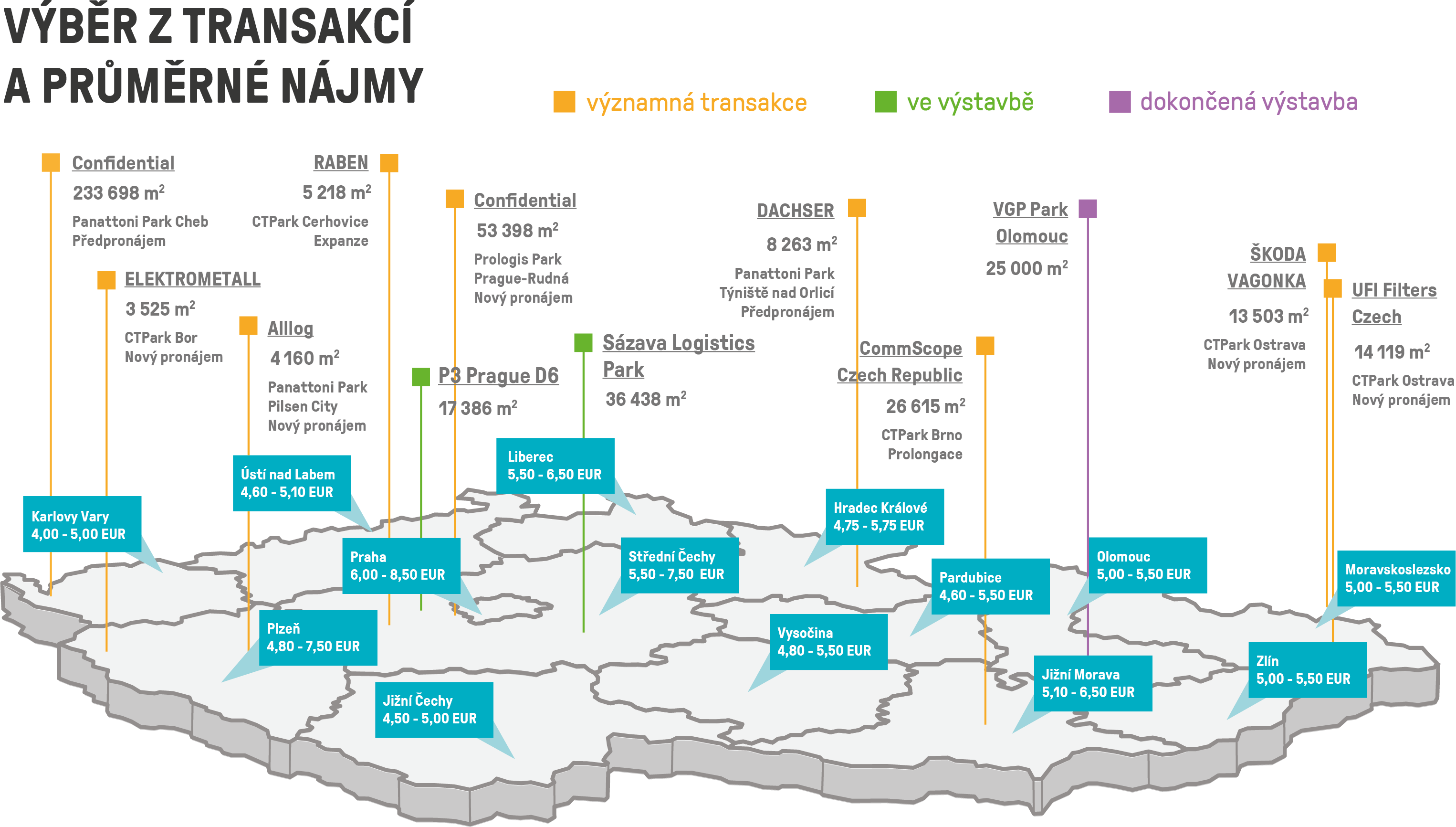 Infografika