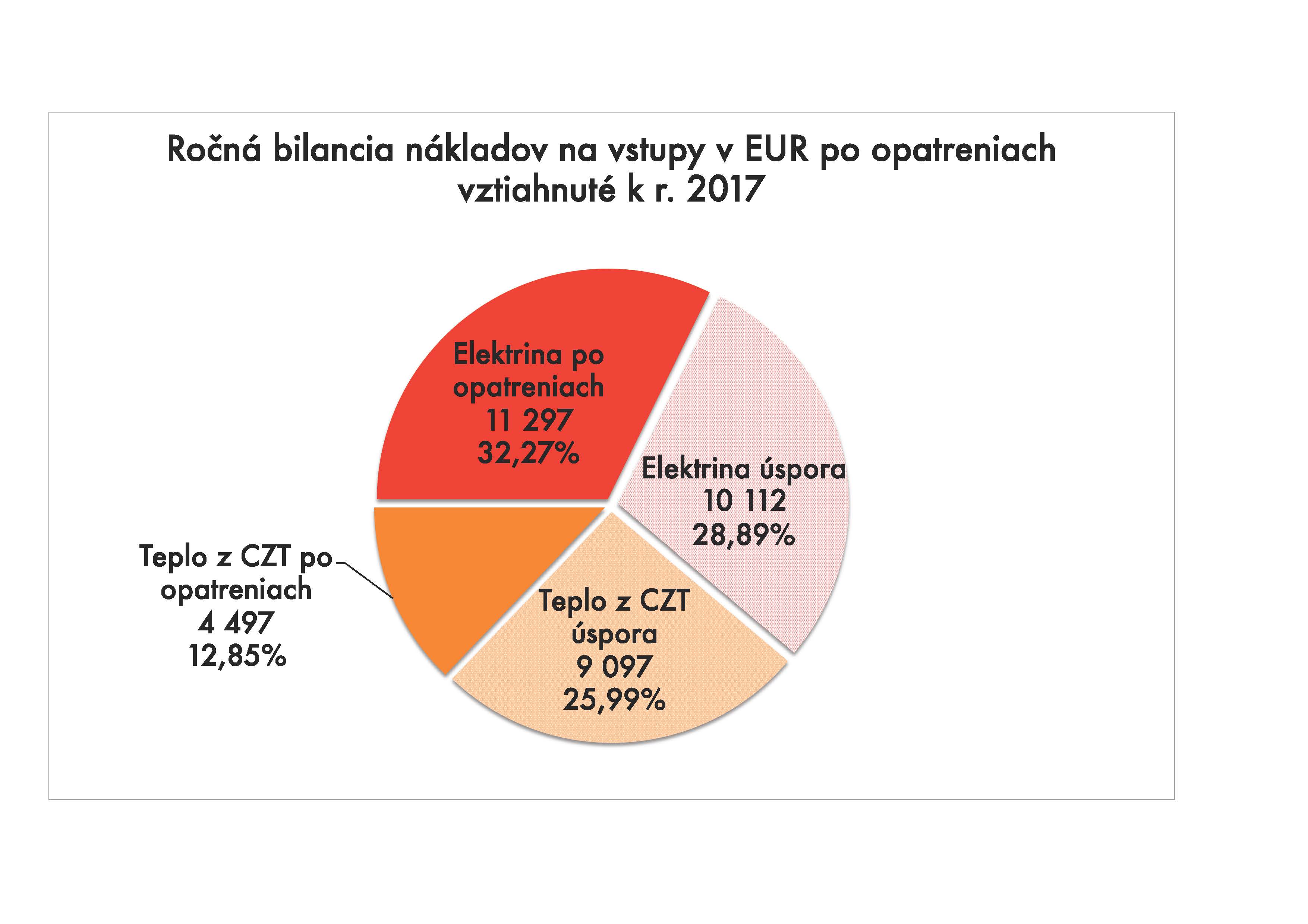 Obr. 4