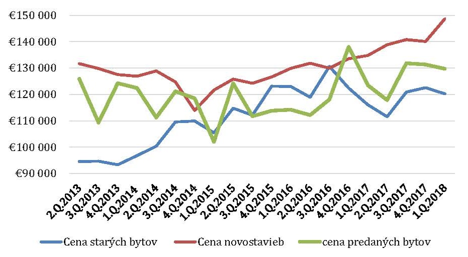 Graf 2