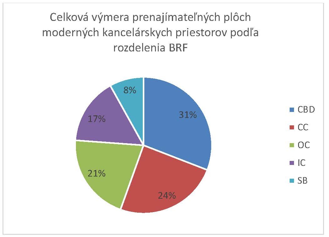 Celková výmera