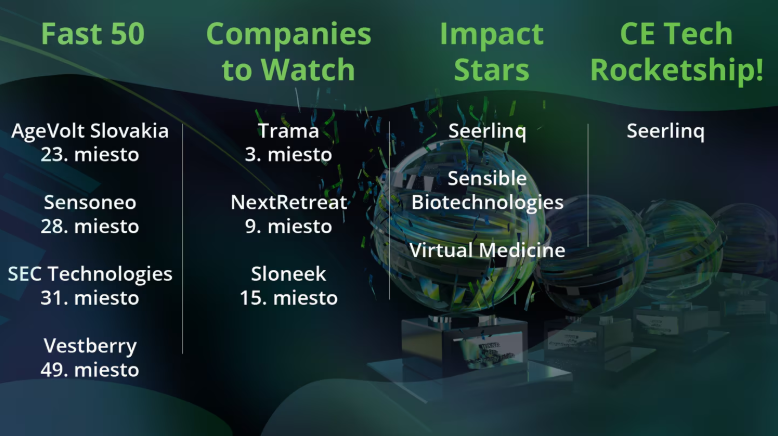 Deloitte