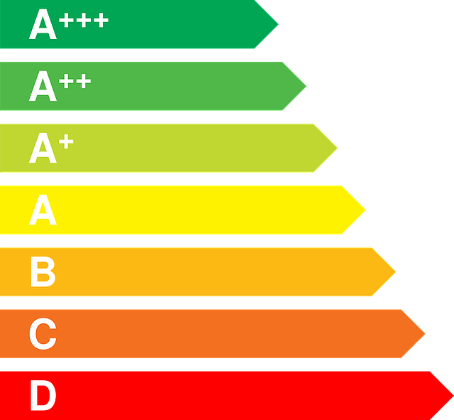 Energetická trieda A