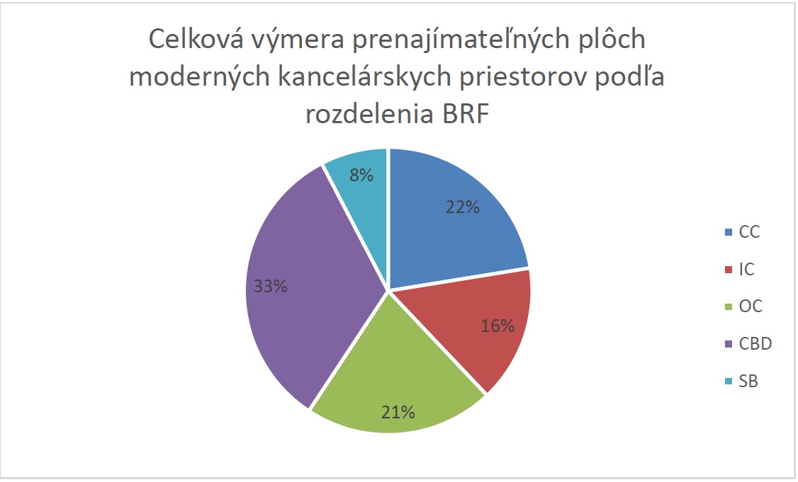 Celková výmera