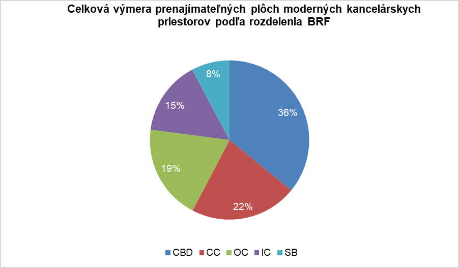Celková výmera