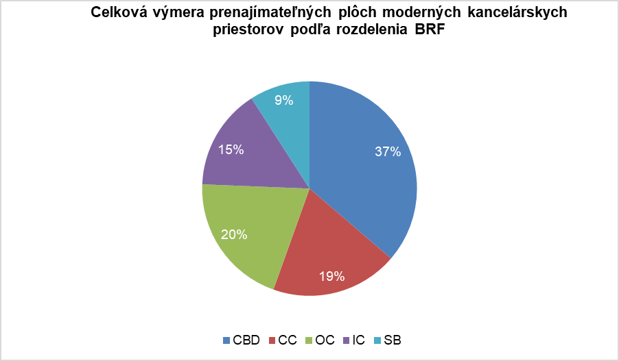 Celková výmera