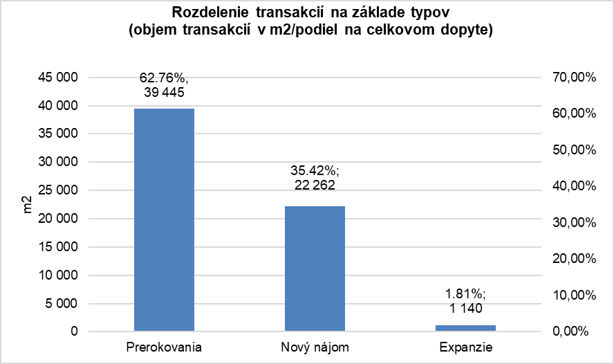Prírastky