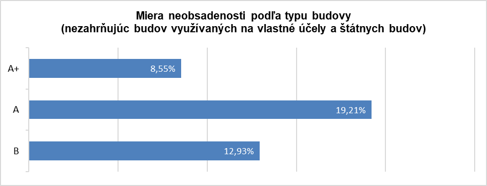 Nová metodika