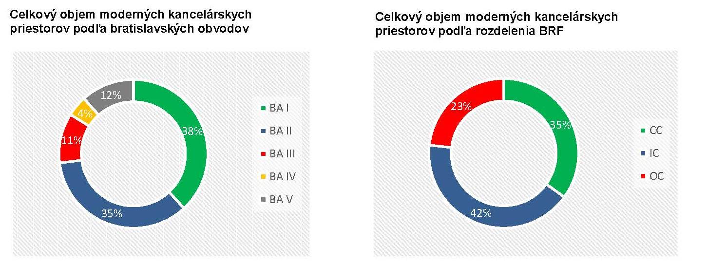 Obvody BA