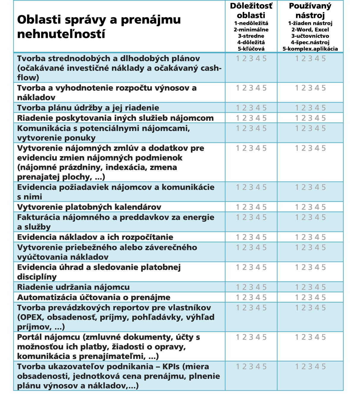 Obr. 3