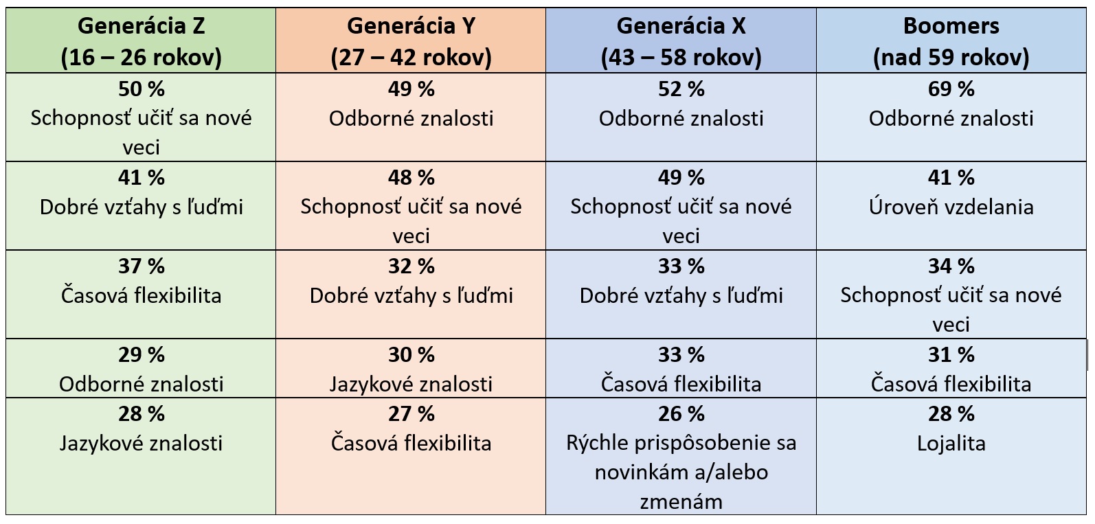 Tabulka